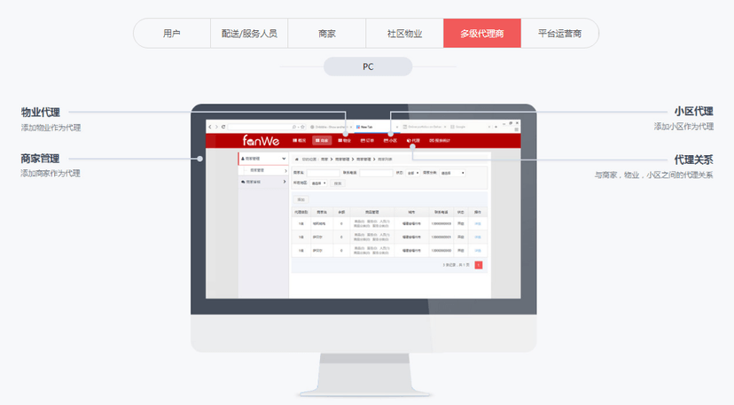 方维O2O