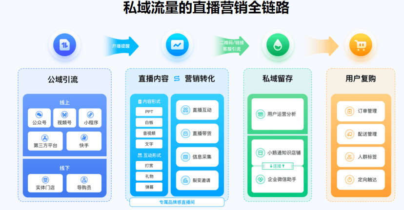 小鹅通-鹅直播