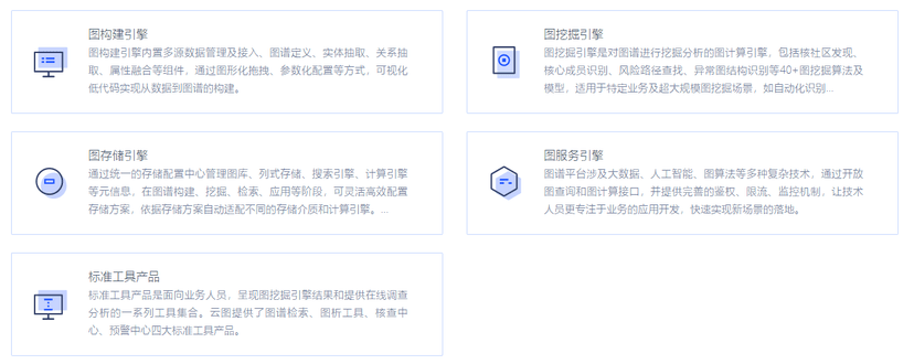 同盾科技云图-知识图谱