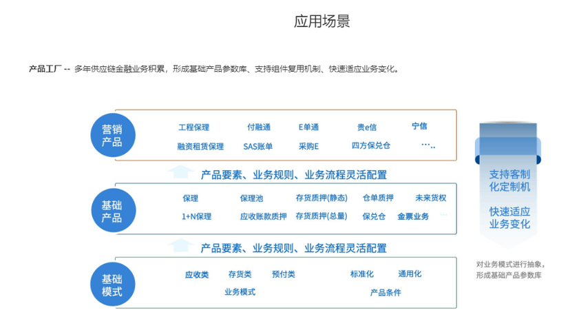 天阳科技-供应链金融平台