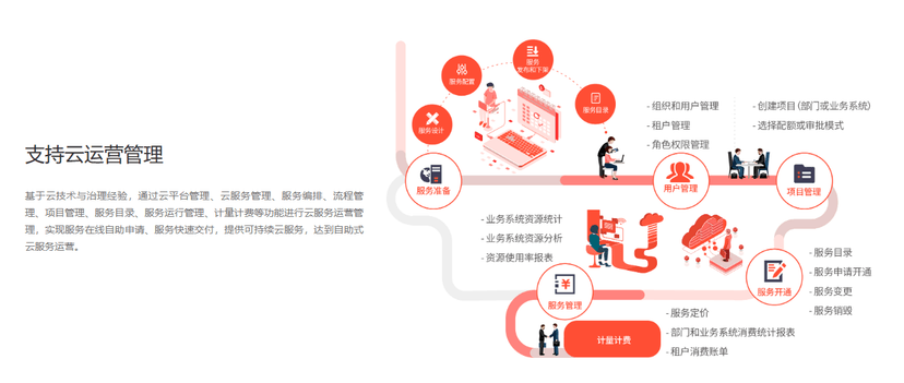 BingoCMP品高多云管理平台