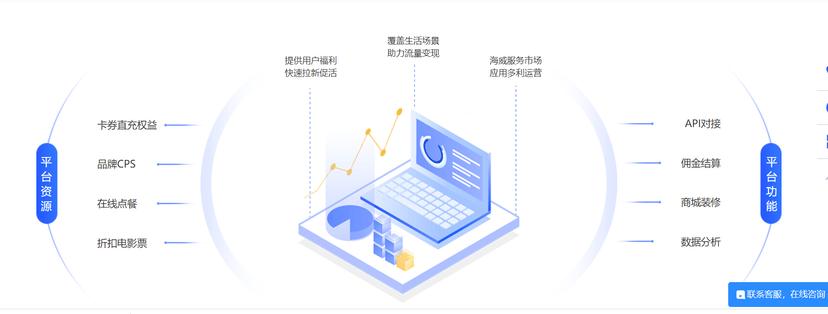 海威华诺SaaS商城