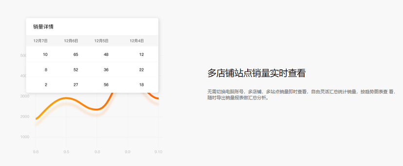 WIMOOR万墨ERP