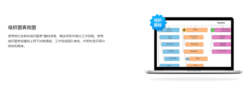 iMindMap
