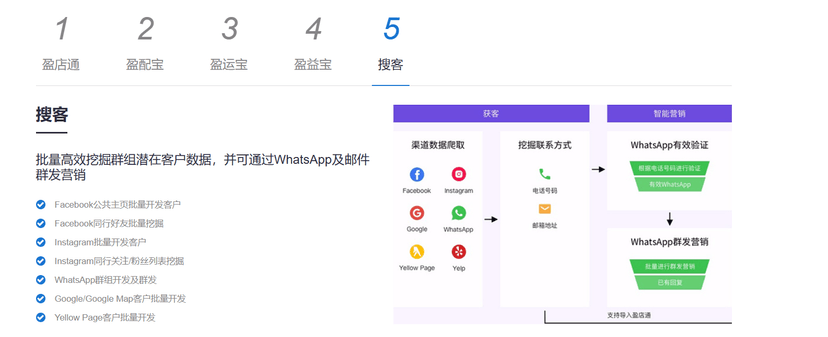 盈店通