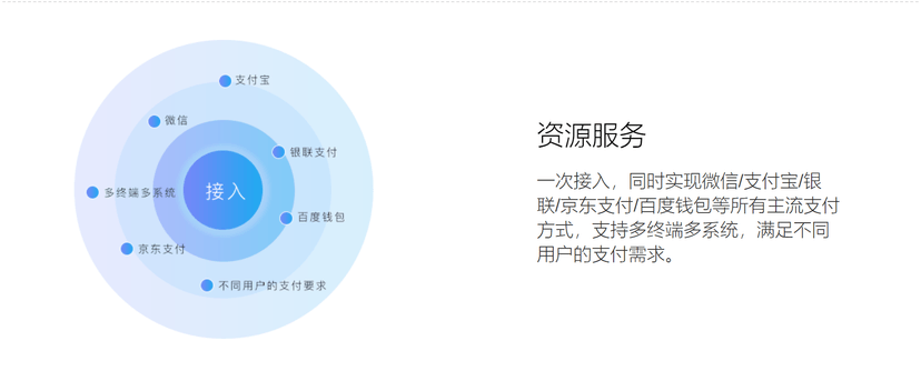 微派wPay-聚合支付