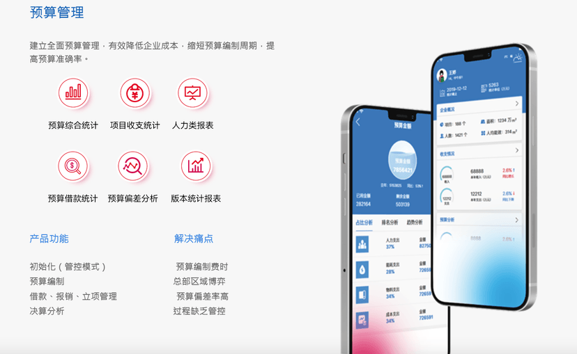 易智云-物业数字化平台