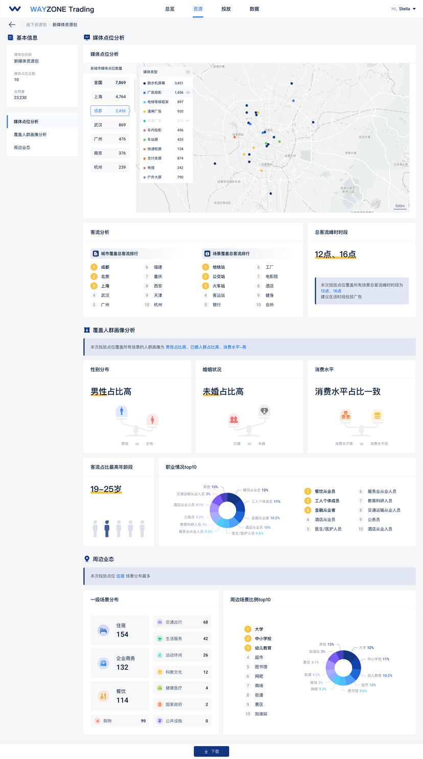WAYZONE场景营销智能决策平台