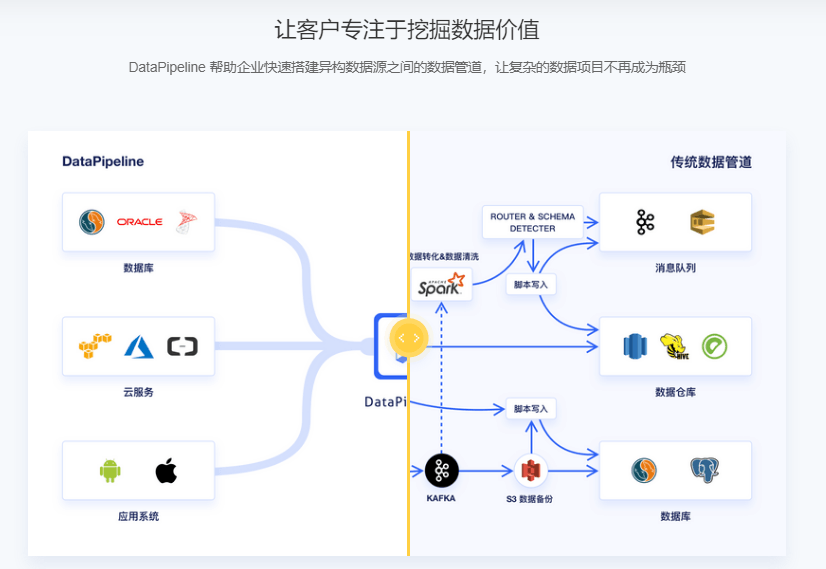 DataPipeline
