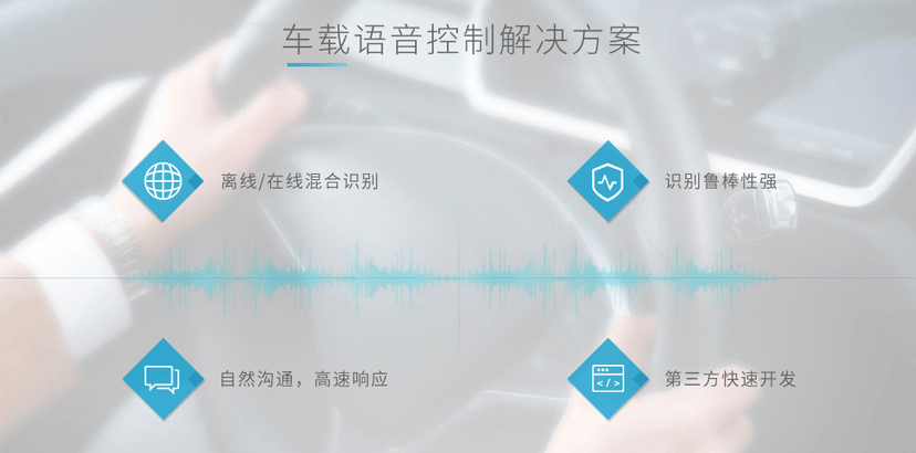 声瀚科技