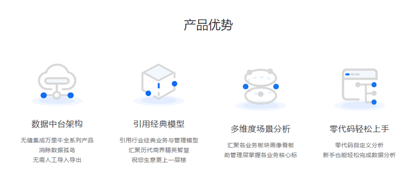 万里牛BI