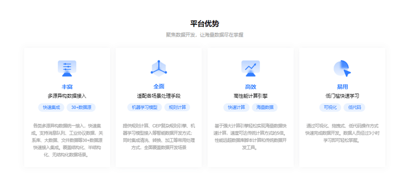 美林数据-TempoDF