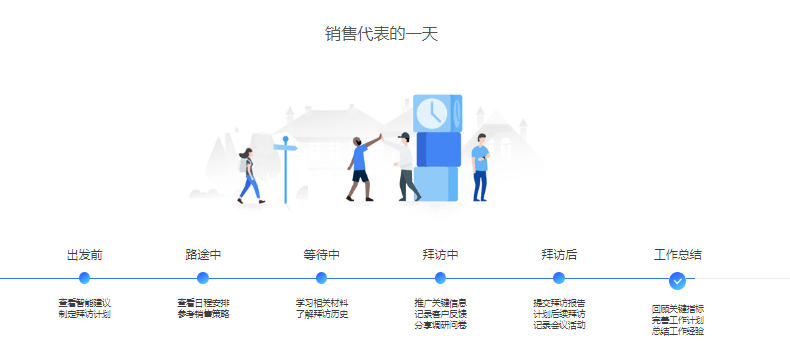 云势软件-客户关系管理系统