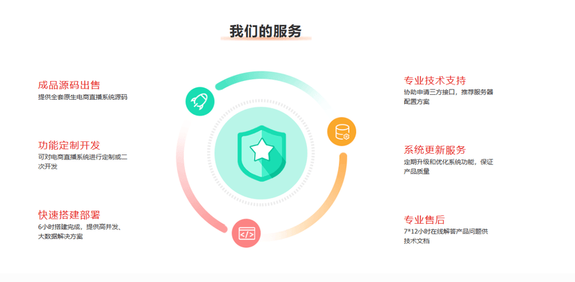 万岳电商直播系统
