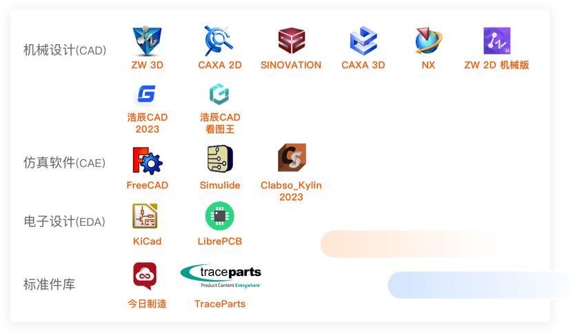 智橙PDM