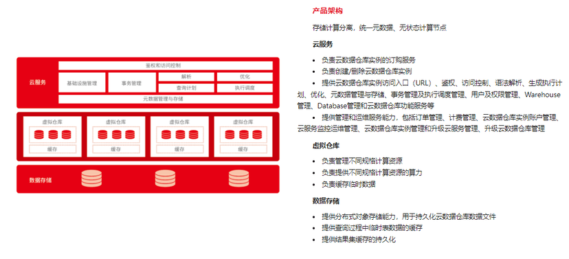 Gbase GCDW