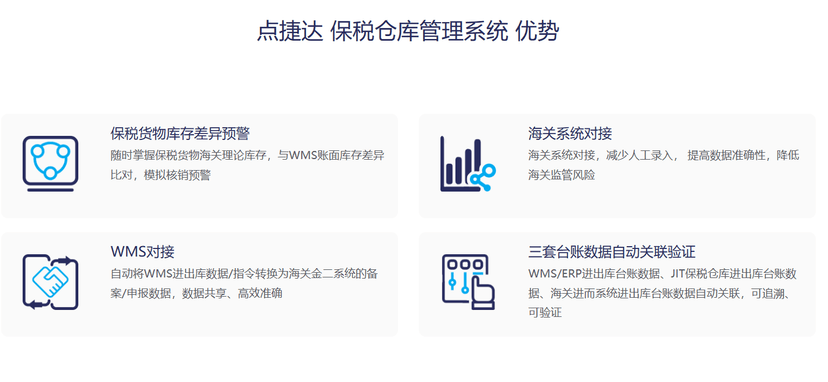 点捷达WMS系统