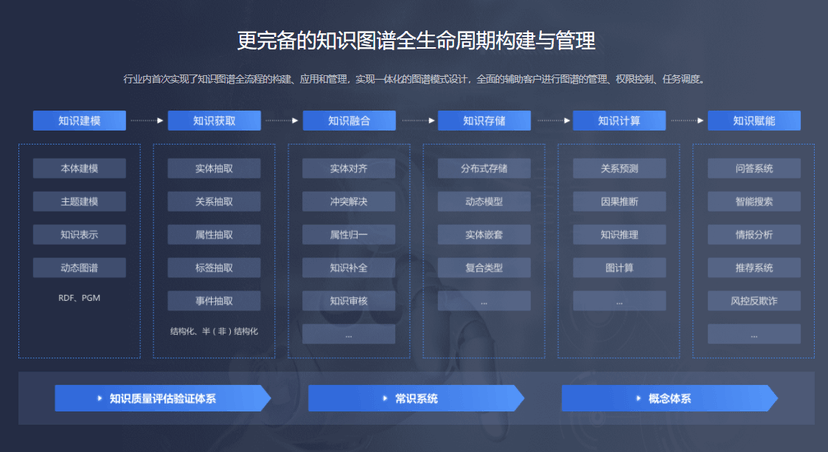 达观知识图谱