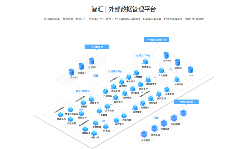 中数智汇-外部数据管理平台