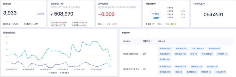 华客CEM