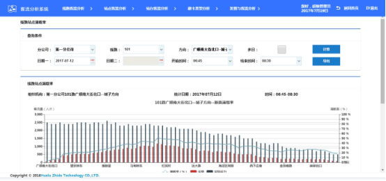 智达科技-客流分析系统