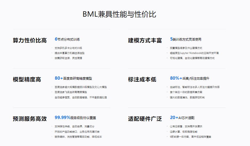 BML全功能AI开发平台