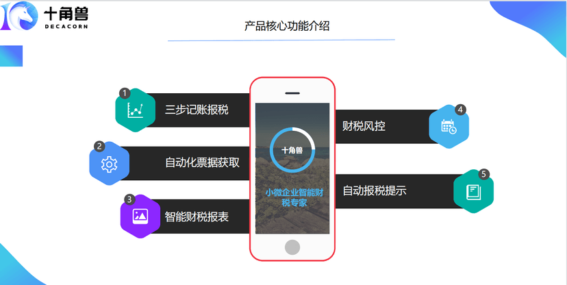 十角兽