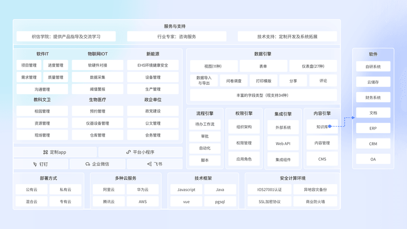 织信Informat