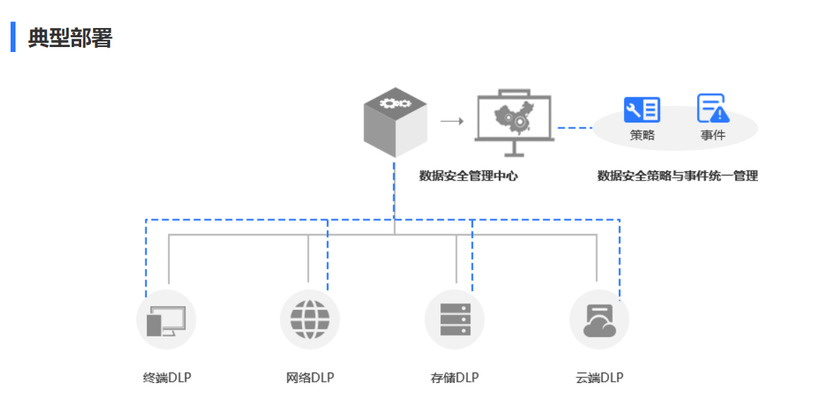 爱加密-敏感数据泄漏防护系统