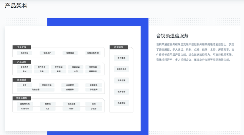蚂蚁音视频通信服务