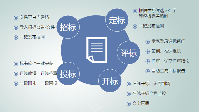 好招标