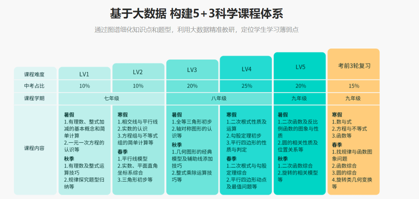 智学网