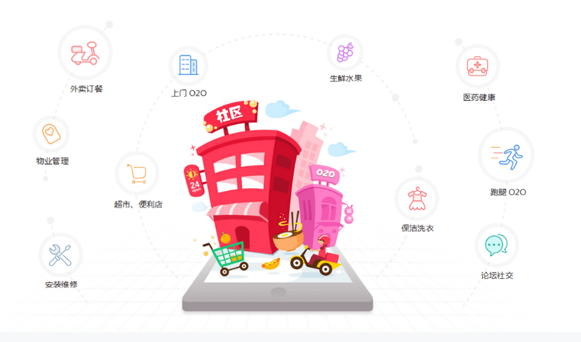 方维O2O