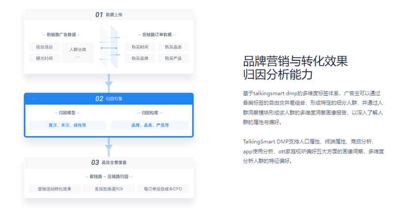 维择科技-超级数据管理平台