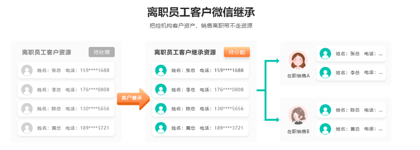 快商通-医美私域流量SCRM系统