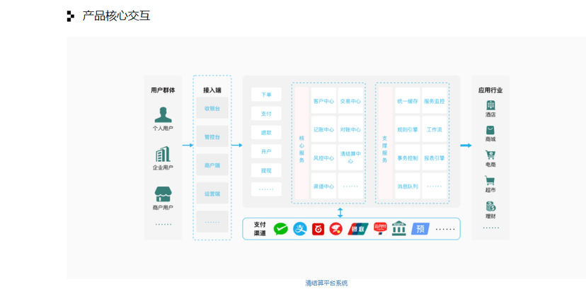 锐融天下综合支付
