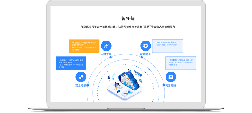 致远互联协同人力薪税云平台