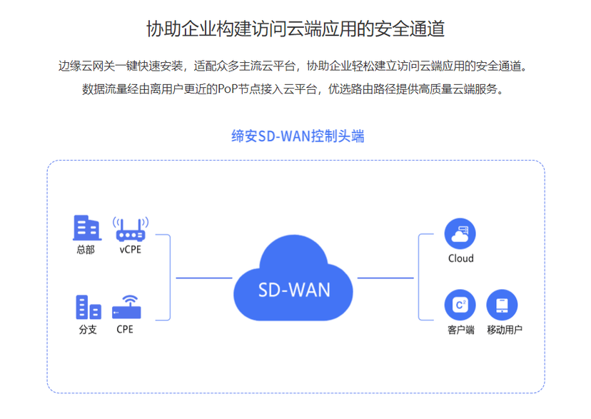 缔安科技-企业上云