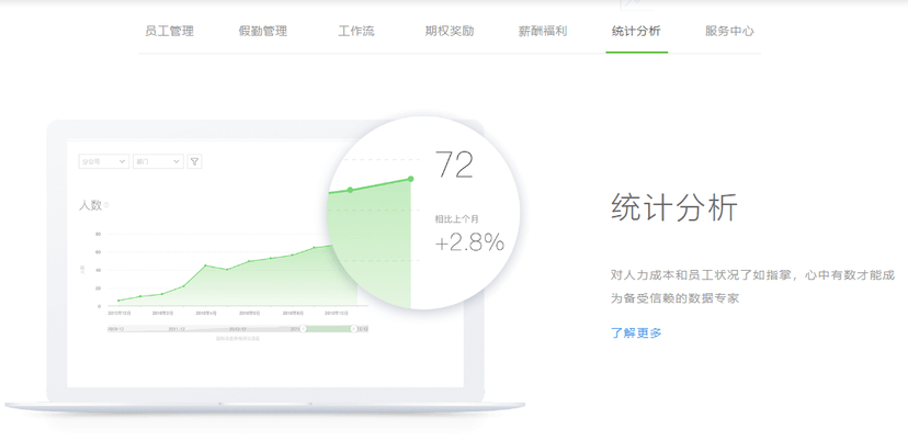 知人