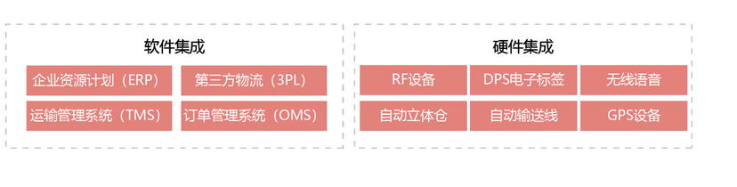 金博医药仓储物流企业信息化管理解决方案（WMS）
