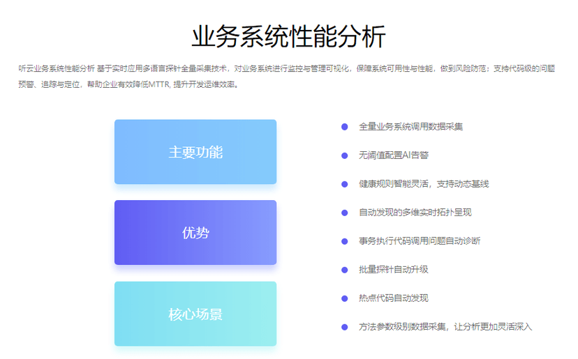 听云BPI
