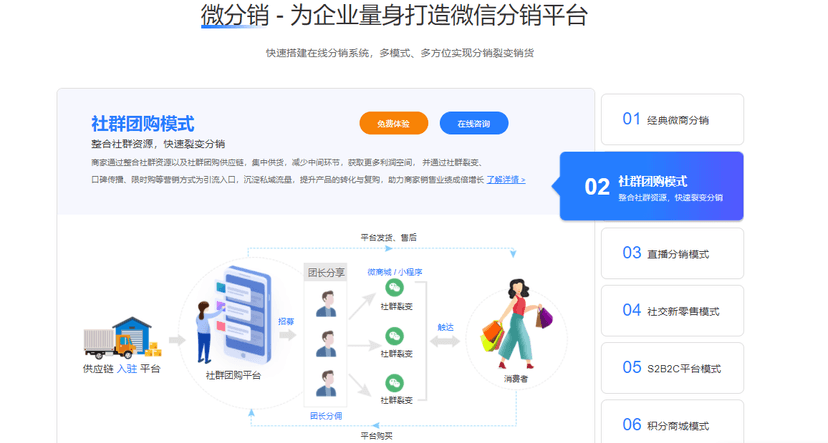 启博微分销