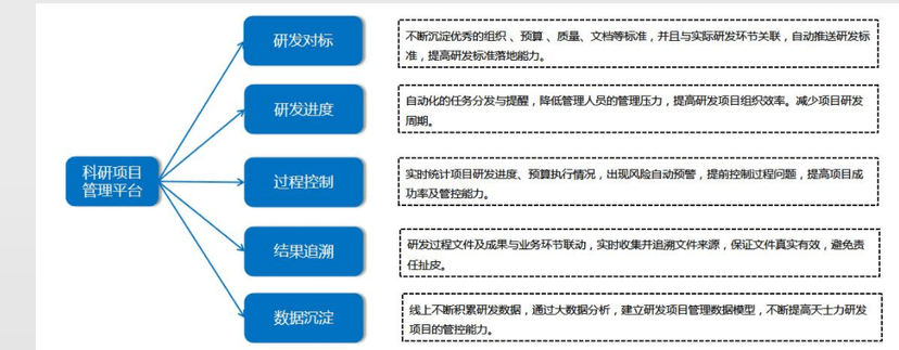 华腾软件-研发项目管理软件