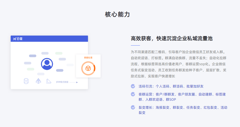 数舰·营销云 企业微信SCRM