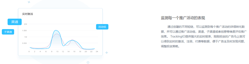 trackingio