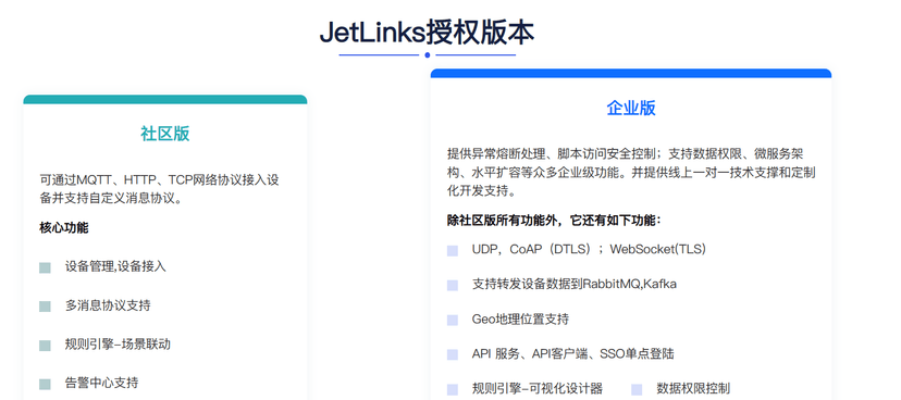 JetLinks IOT物联网平台