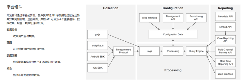 Google Analytics