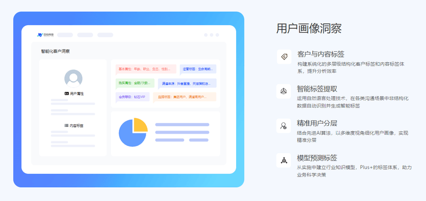 百应-增强型用户画像洞察