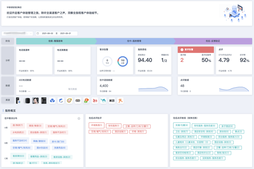 华客CEM