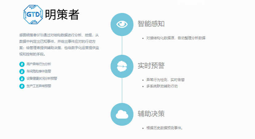 感图AI产品线